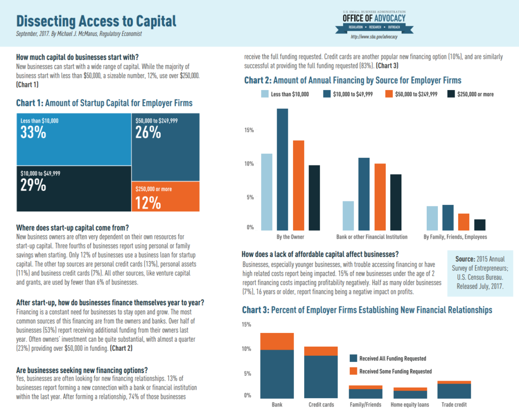 Dissecting Access to Capital, September 2017