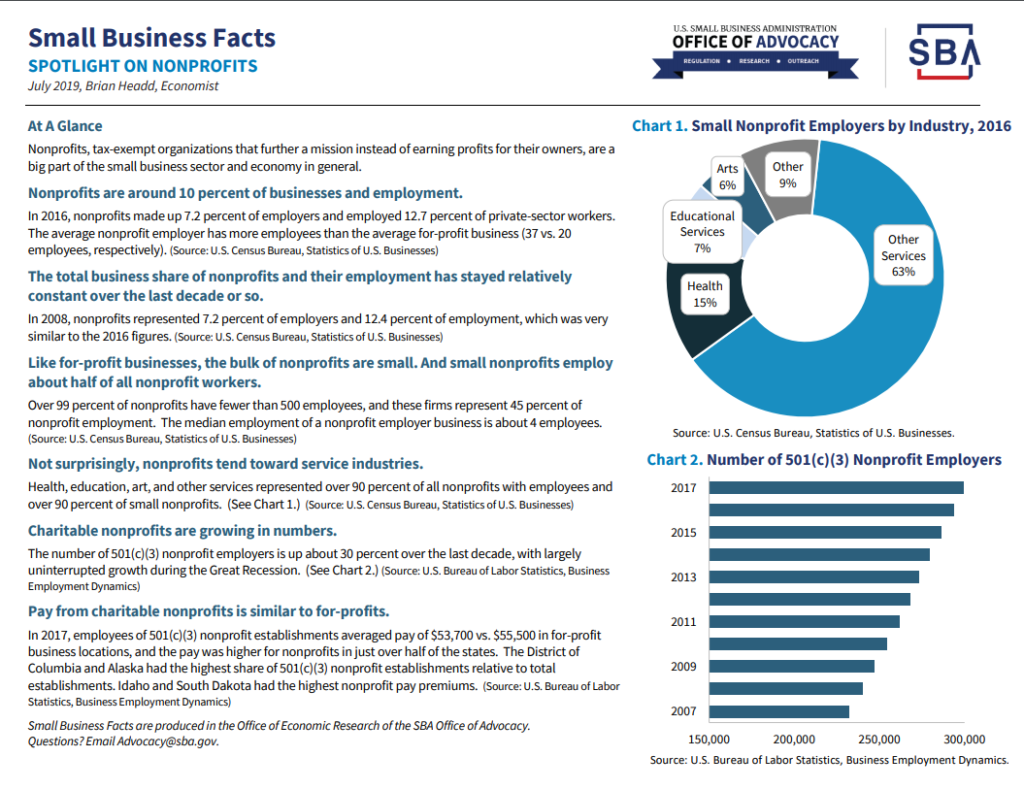 Small Business Facts
Spotlight on Nonprofits
July 2019