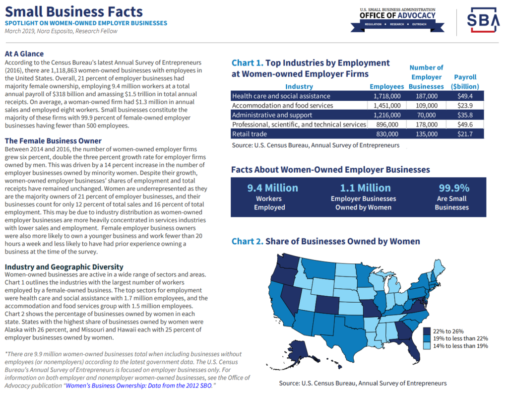 Small Business Facts
Spotlight on Women-Owned Employer Businesses March 2019