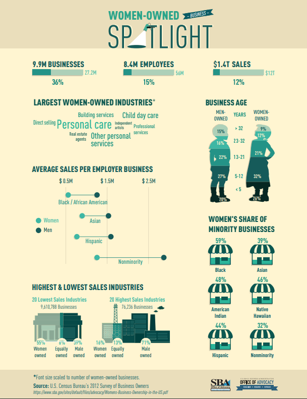 Women-Owned Business Spotlight