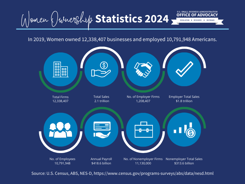 Women Ownership Statistics 2024